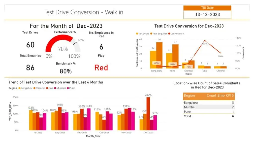 Input KPI Daily Dashboard_page-0010