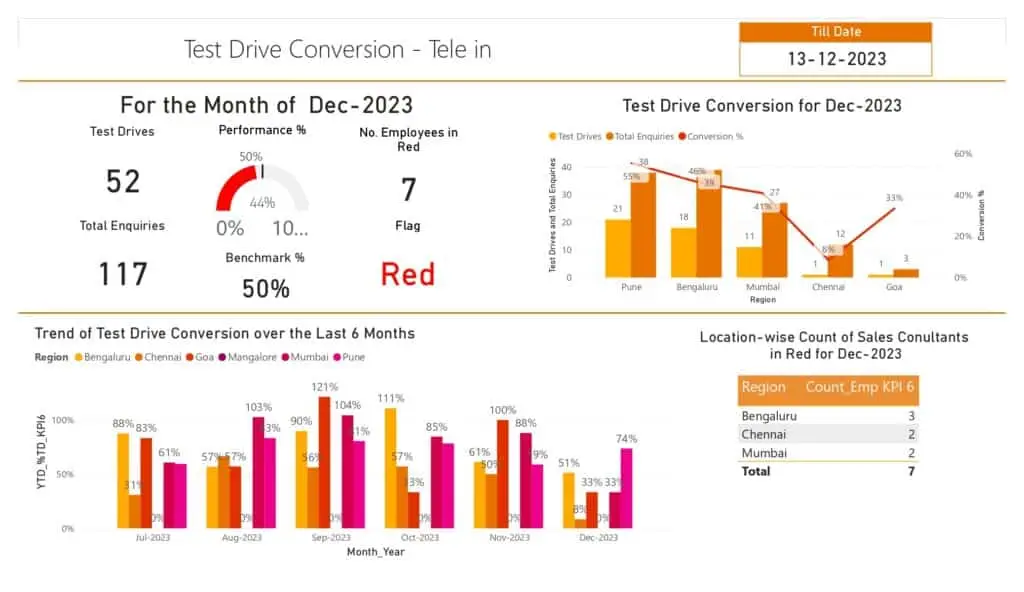 Input KPI Daily Dashboard_page-0011