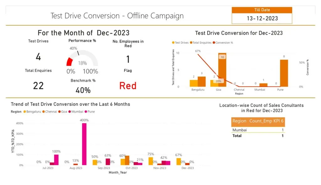 Input KPI Daily Dashboard_page-0014